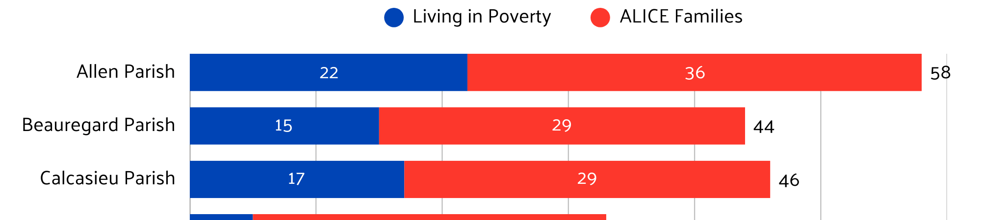 graph with data