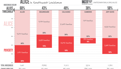 data showing swla population